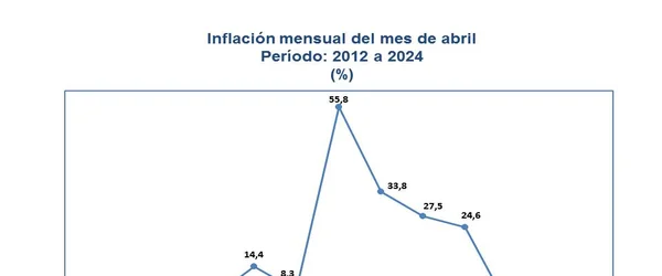 Venezuela Alcanza la Menor Inflación en 12 Años: según informe BCV
