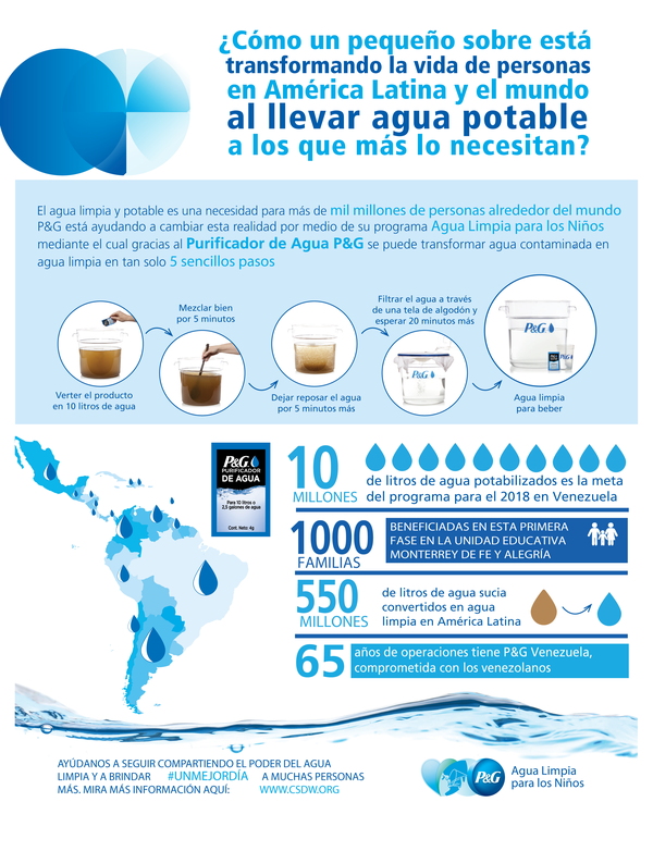 MSC Noticias - Infographic-AguaLimpia-01 Pizzolante RSE 