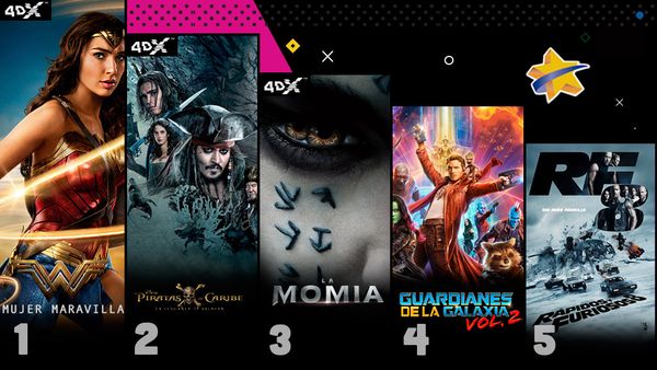 MSC Noticias - CINEX_TOP5_TW Cine Cinex Com 