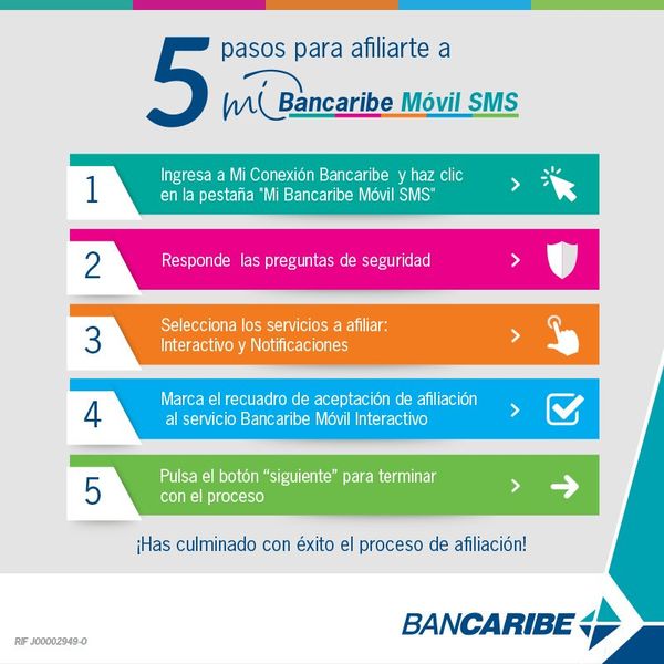 MSC Noticias - PasoapasoSMS Banca y Seguros Banco Caribe Com 