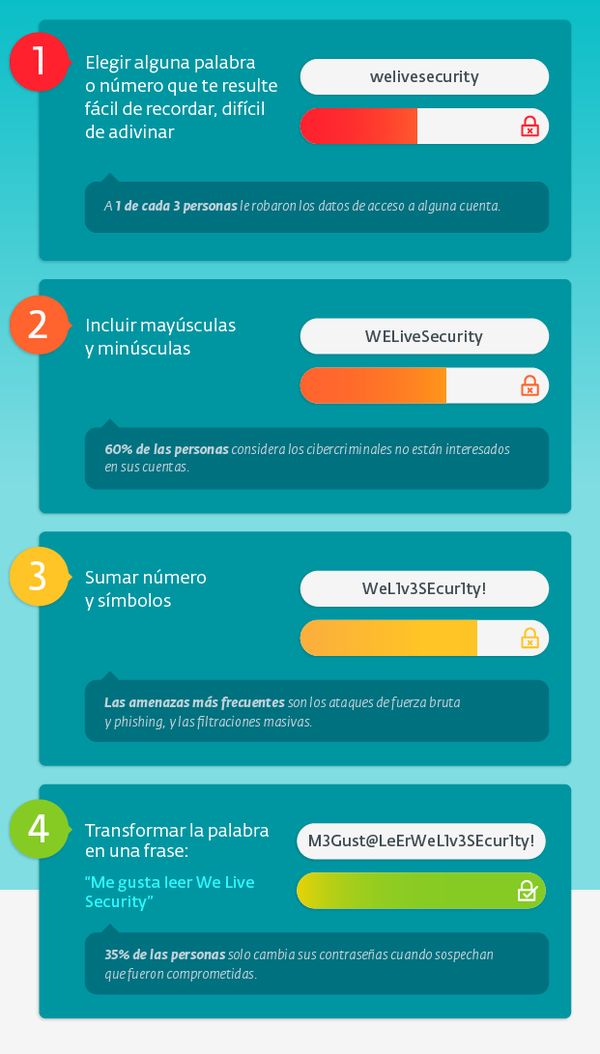 MSC Noticias - ESET-infografia-password-1 Comstat Rowland Tecnología 