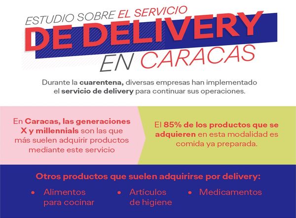 MSC Noticias - Infografiìa-RRPP-Encuesta-Servicio-Delivery-en-Caracas-01 Oglivy PR Rincón del Publicista 