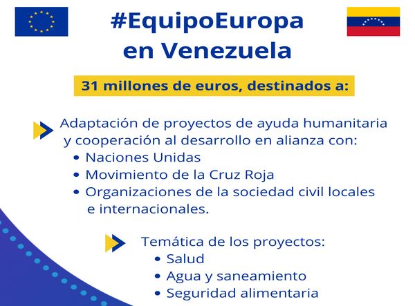 MSC Noticias - EquipoEuropa_Venezuela Coronavirus 