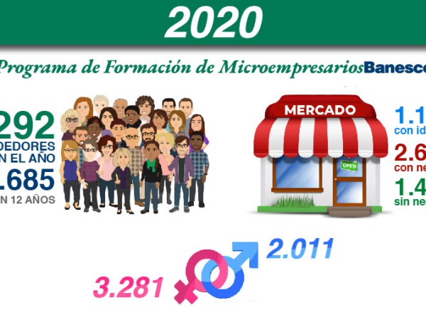 MSC Noticias - IMG-PFM-Banesco-resumen-2020 Banca y Seguros 