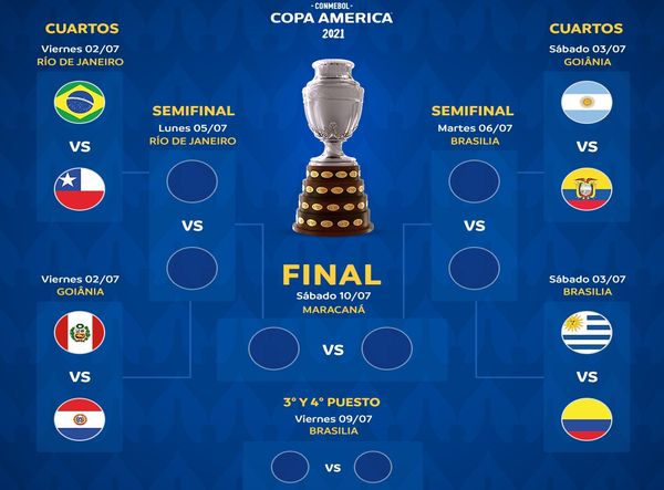 MSC Noticias - copa4 Copa America Deportes 